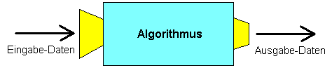 Algorithmus