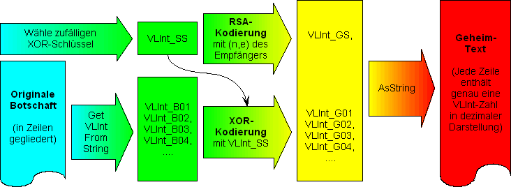 RSA-XOR-Encoder