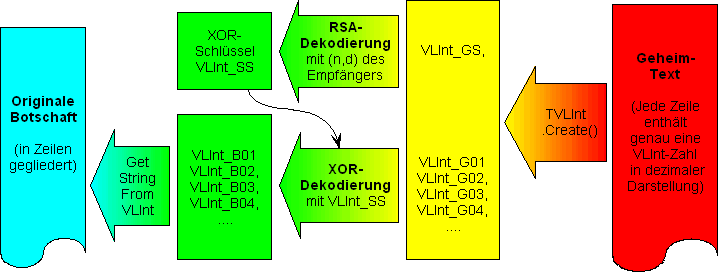 RSA-XOR-Decoder
